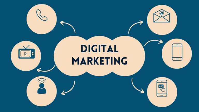 Digital Marketing